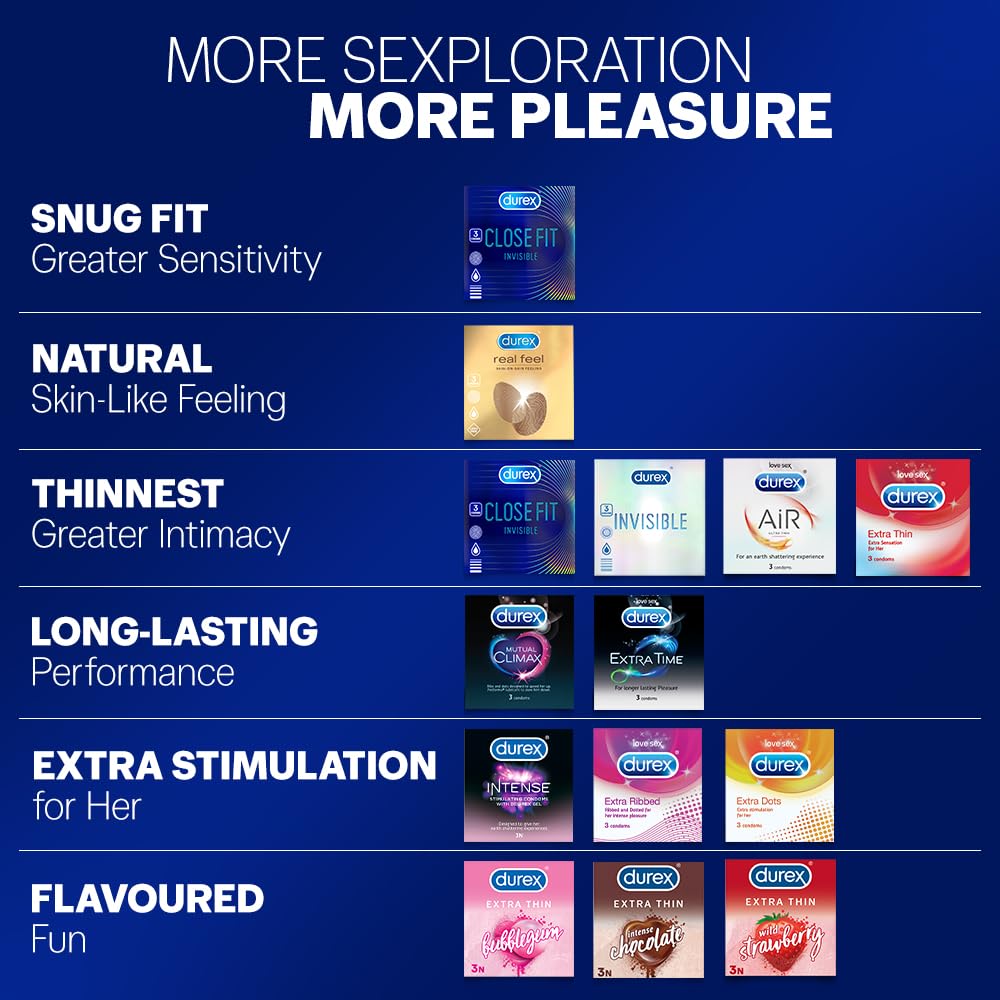Durex Extra thin Bubblegum Flavoured Condoms For Men- 10s