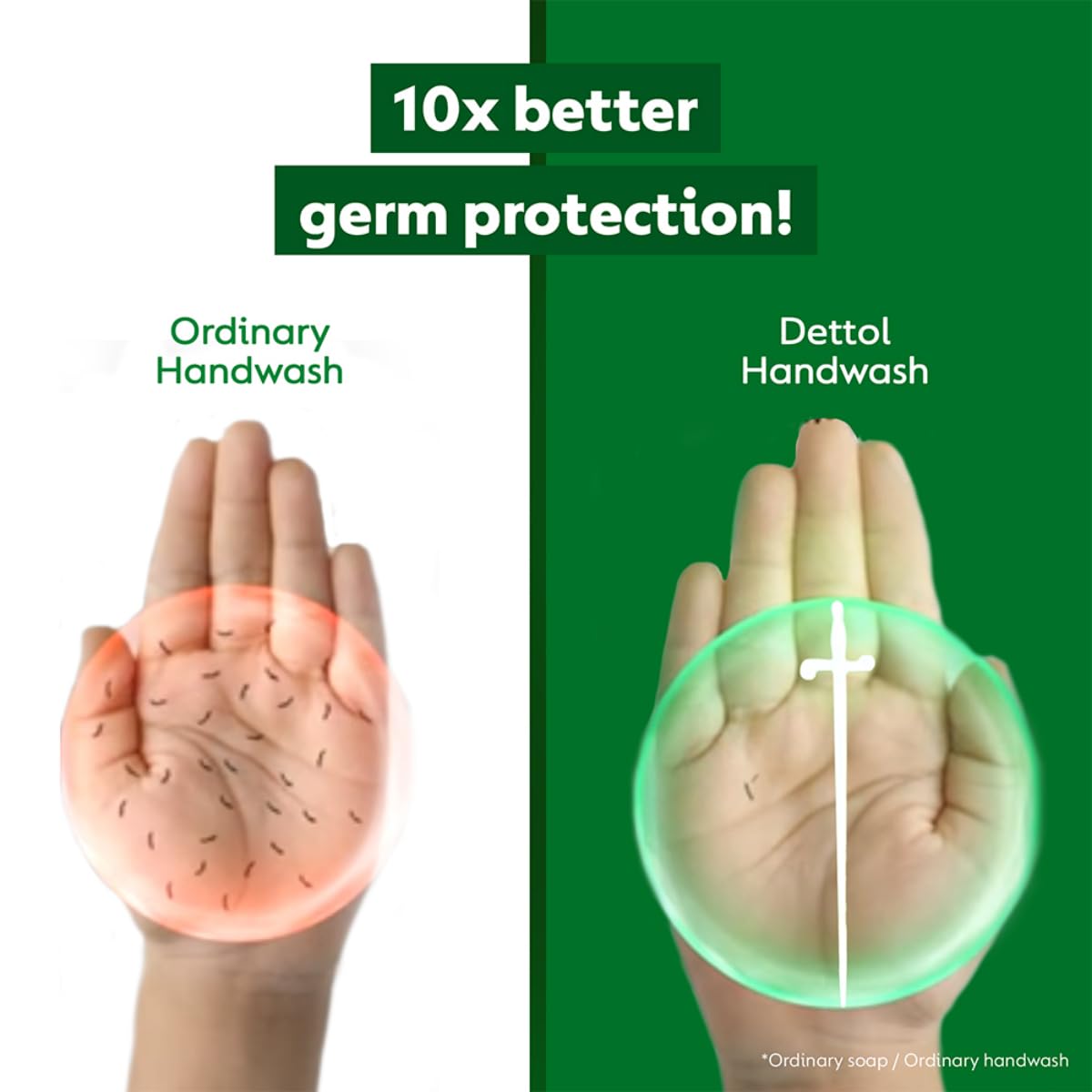 Dettol Liquid Handwash Bottle - Original Hand Wash- 875ml |